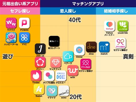 出会い系アプリは本番までできる？出会えるコツや業者を見分け。